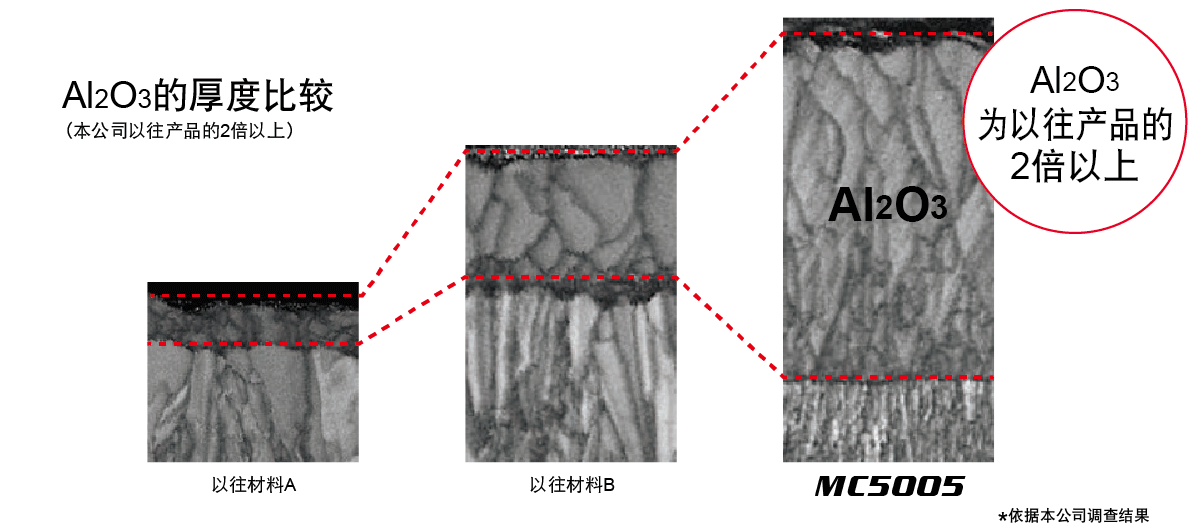 MC5005/MC5015