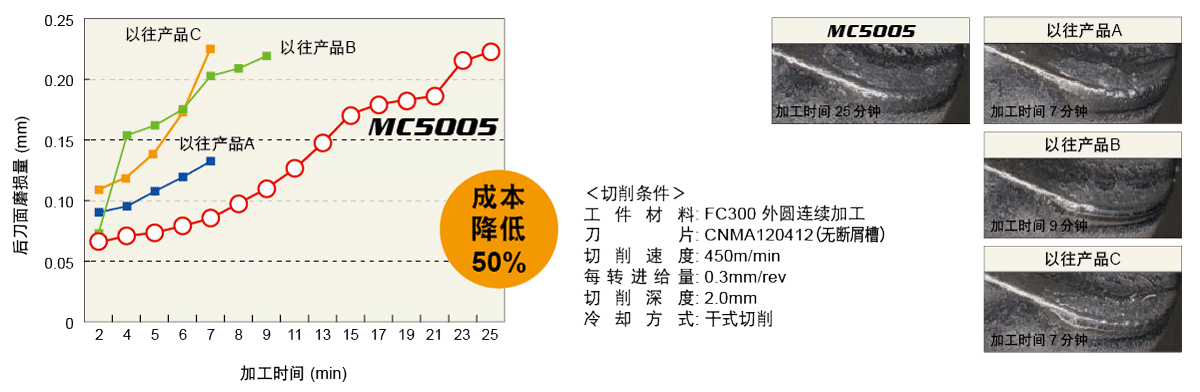 技(jì )術資料