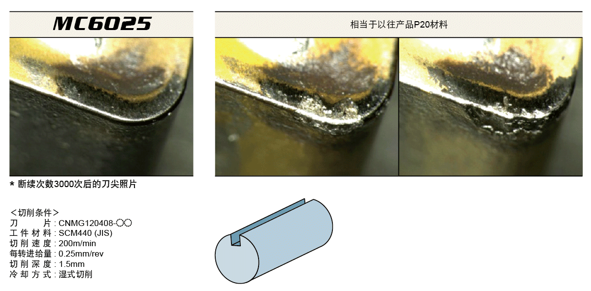 切削性能(néng)