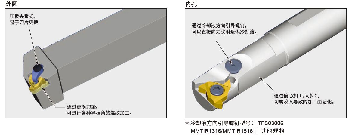 刀(dāo)柄（采用(yòng)特殊表面處理(lǐ)）