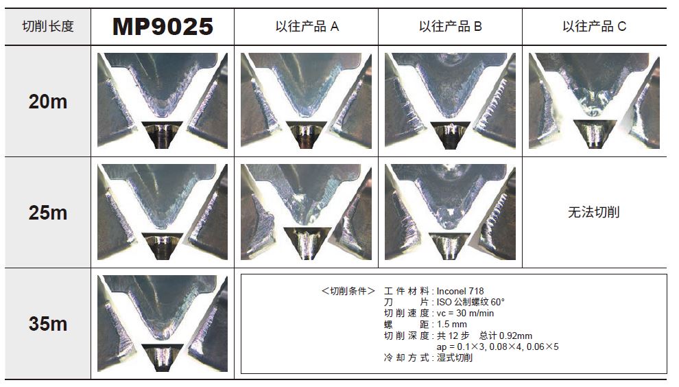 切削性能(néng)